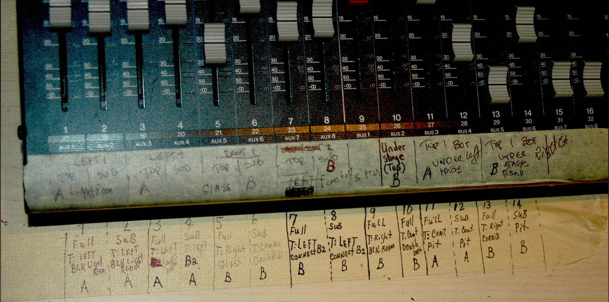 An analog audio mixer with notes of speaker locations written by hand on each channel. 